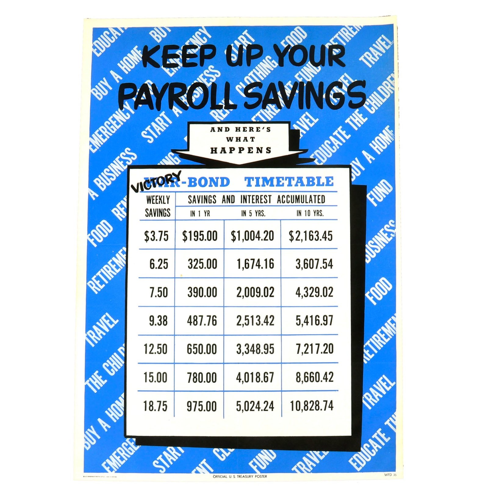 Buy Original U.S. WWII “Keep Up Your Payroll Savings” U.S. Treasury Poster Dated 1943 - 18¼ x 26” | Original Firearms Antique For Sale
