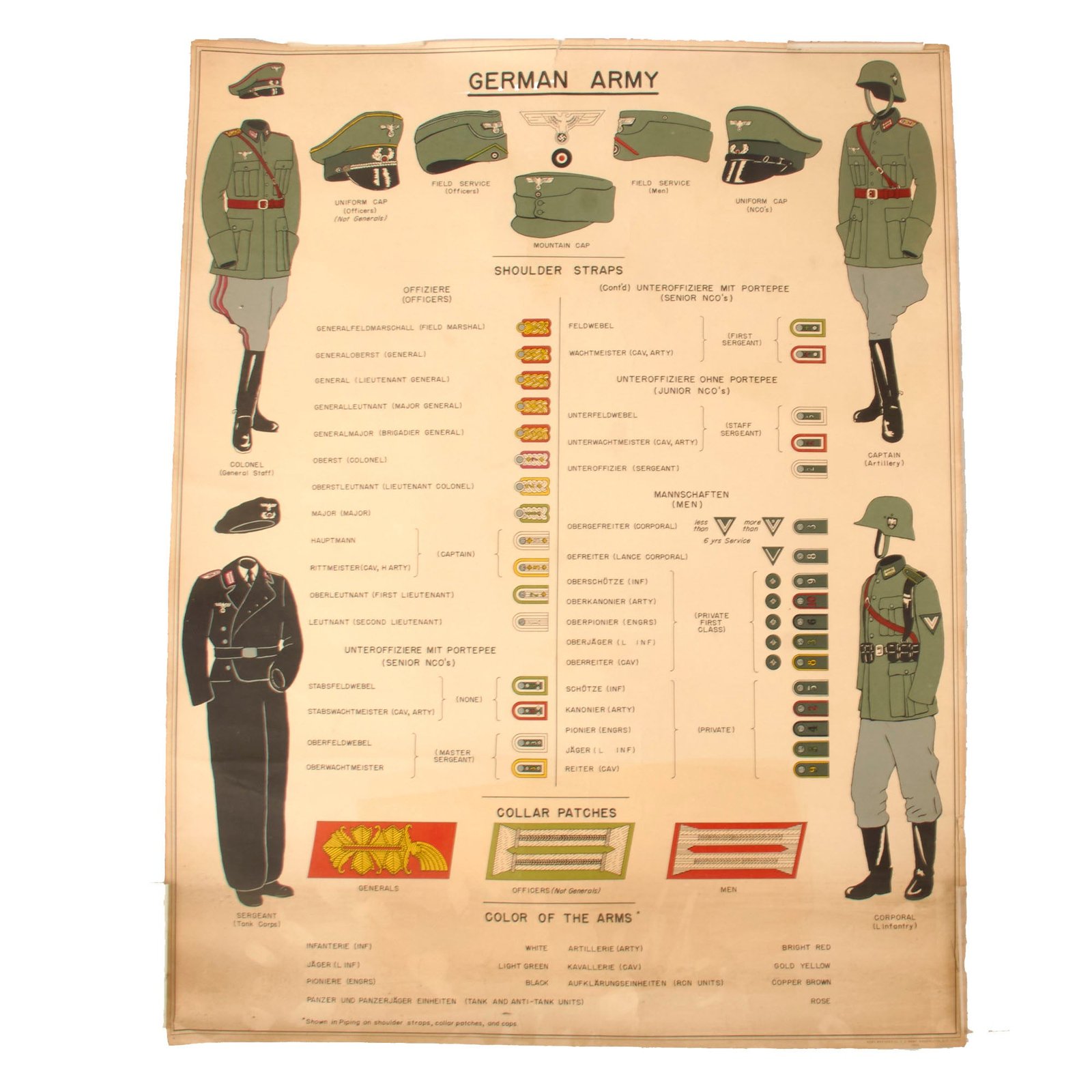 Original U.S. WWII Army Map Service 1942 German Army Uniforms And Insignia Recognition Poster - 22 ¼ x 28 ½”